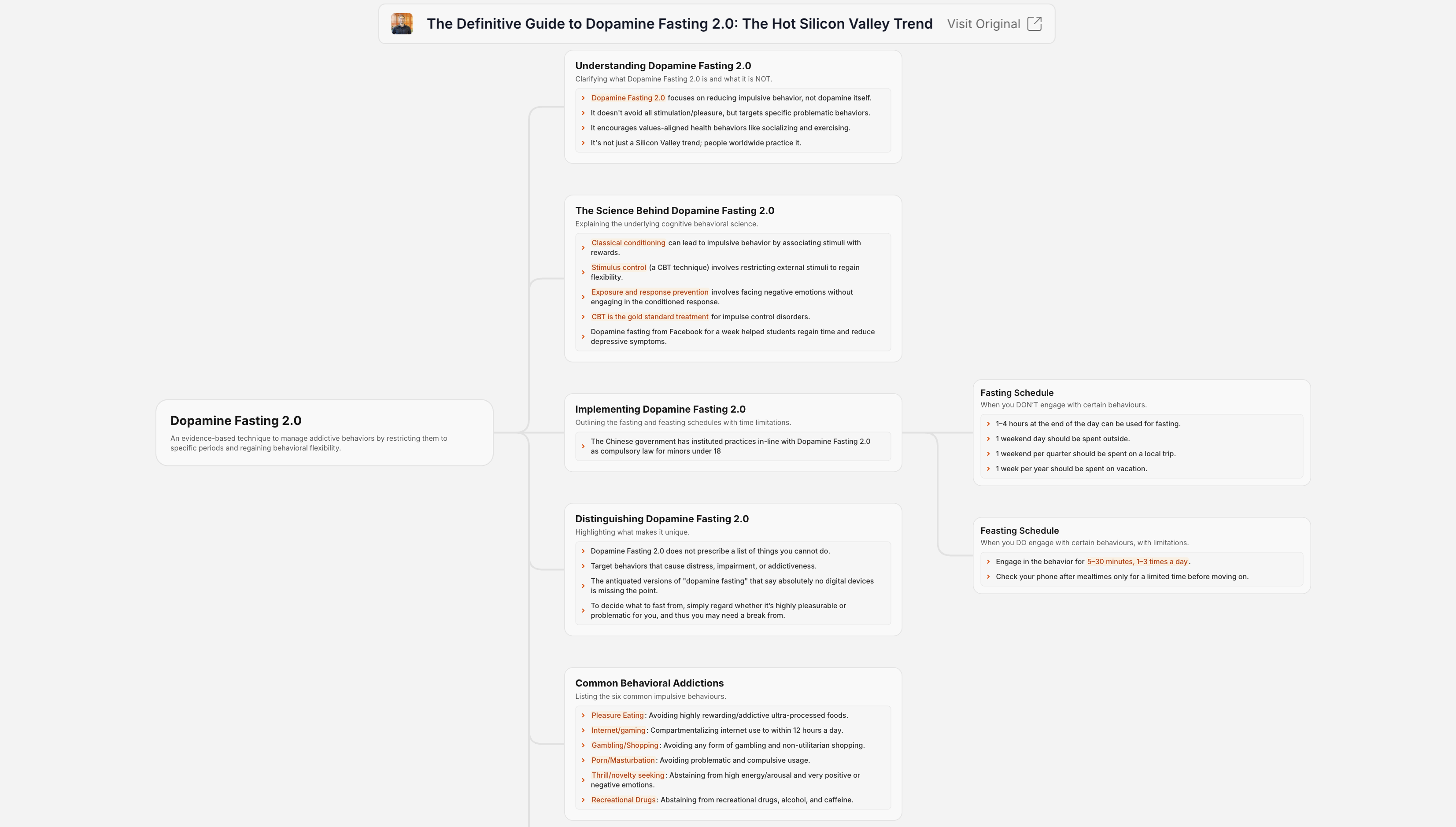 Mind Map visualization of Article summary by Relic AI